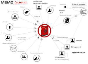 how to install a monitoring server