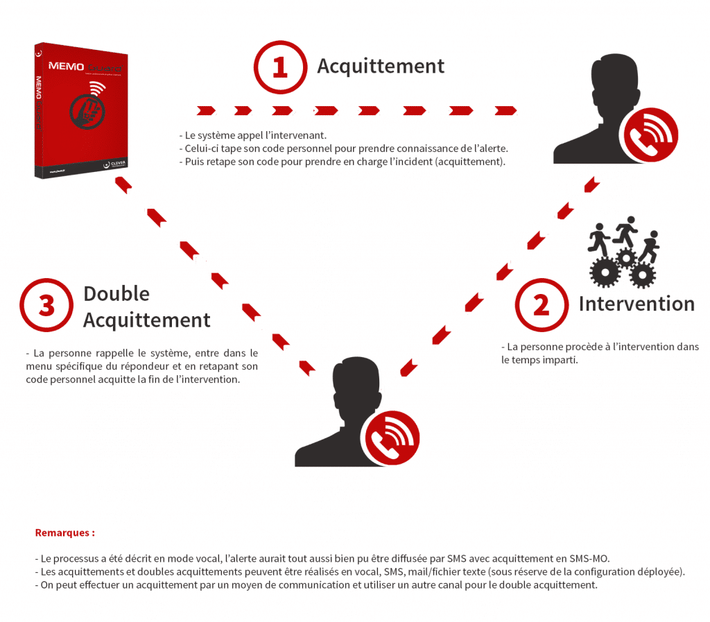 astreinte-acquittement