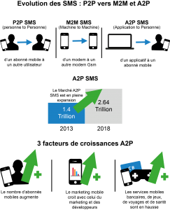 evolution-sms-p2p-m2m-a2p